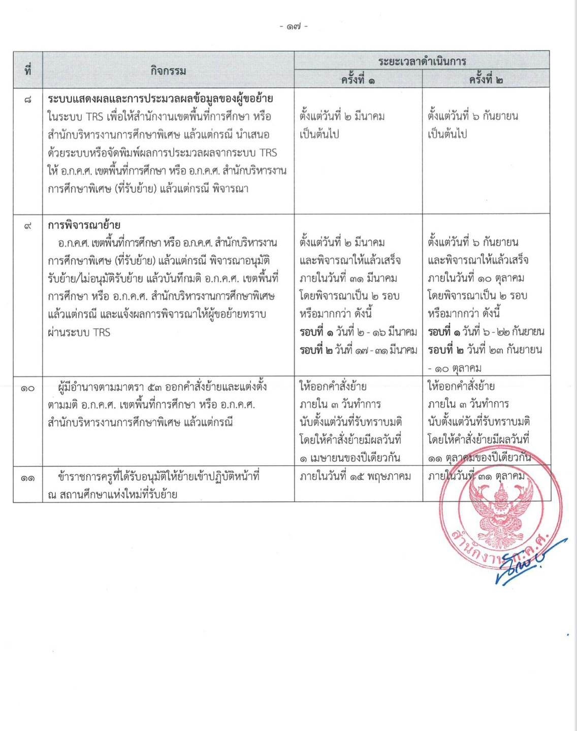 trs obec เข้าสู่ระบบ 2568 เปิดให้ยื่นย้าย รอบที่ 2 แล้ว – ครูไทยเดฟ