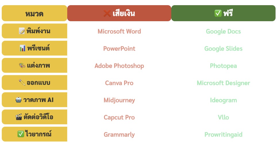 รวมแอปใช้แทนกันได้ ไม่เสียเงิน