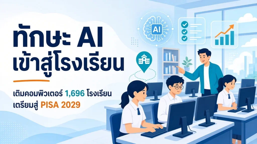 ภาพประกอบนักเรียนและครูในห้องคอมพิวเตอร์ มีข้อความทักษะ AI เข้าสู่โรงเรียน เติมคอมพิวเตอร์ 1,696 โรงเรียน เตรียมสู่ PISA 2029